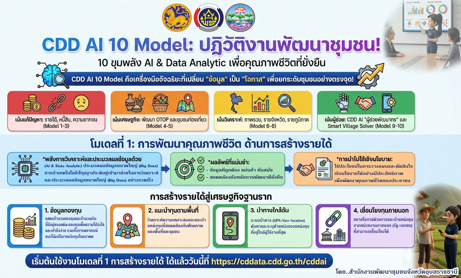 CDD AI 10 Model: ปฏิวัติงานพัฒนาชุมชน! 10 ขุมพลัง AI & Data Analytic เพื่อคุณภาพชีวิตที่ยั่งยืน CDD AI 10 Model คือเครื่องมืออัจฉริยะที่เปลี่ยน "ข้อมูล" เป็น "โอกาส"  เพื่อยกระดับชุมชนอย่างตรงจุด!