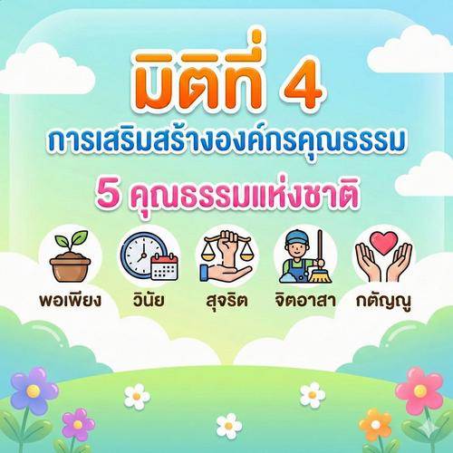 มิติที่ 4  การเสริมสร้างองค์กรคุณธรรม