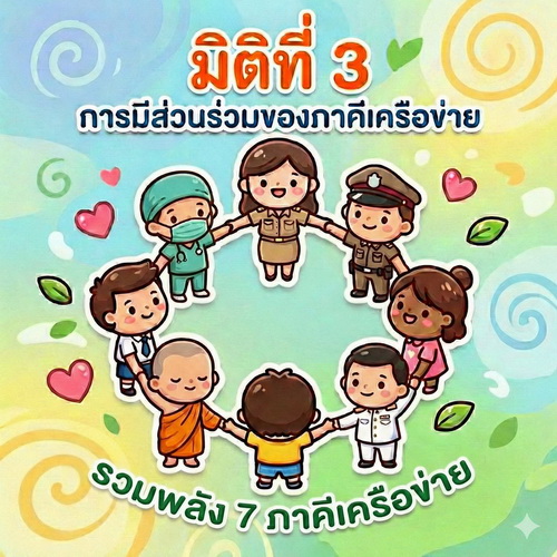 มิติที่ 3 การมีส่วนร่วมของภาคีเครือข่าย